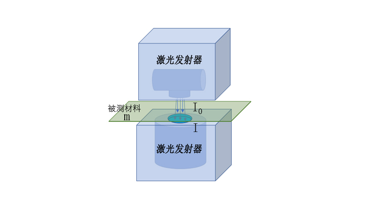 薄膜厚度檢測(cè)設(shè)備：精準(zhǔn)控制，質(zhì)量保障